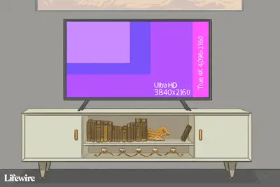 Illustratie van verschillende resoluties op één tv-scherm
