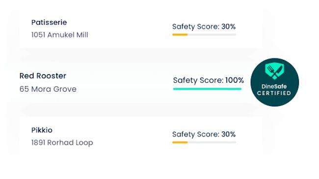 Patisserie-, Red Rooster- en Pikkio-restaurants, met Red Rooster gelabeld als "DineSafe Certified"