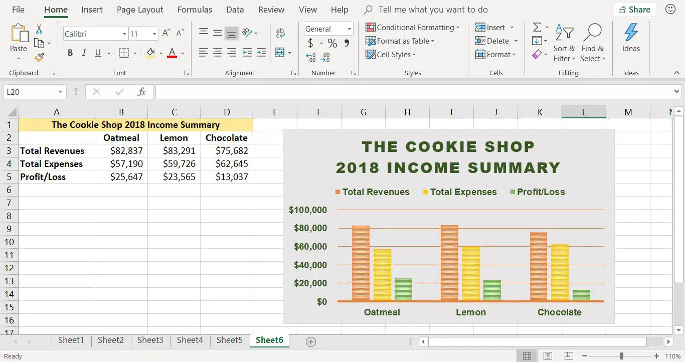 Een screenshot met het opgemaakte kolomdiagram in Excel