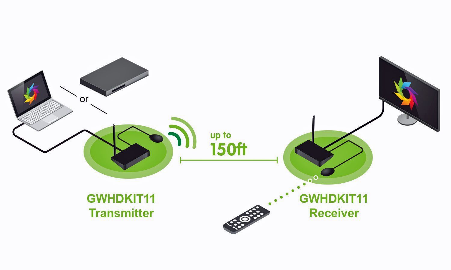 Iogear GWHDKIT11 draadloze HDMI-kit instellen