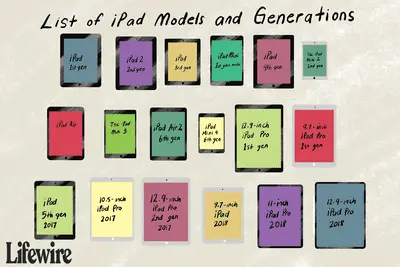 Afbeelding van elk iPad-model tot 12,9 inch iPad pro