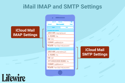 Een illustratie van de iMail IMAP- en SMTP-instellingen.