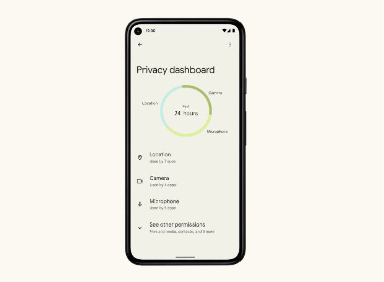 Het Android 12-privacydashboard
