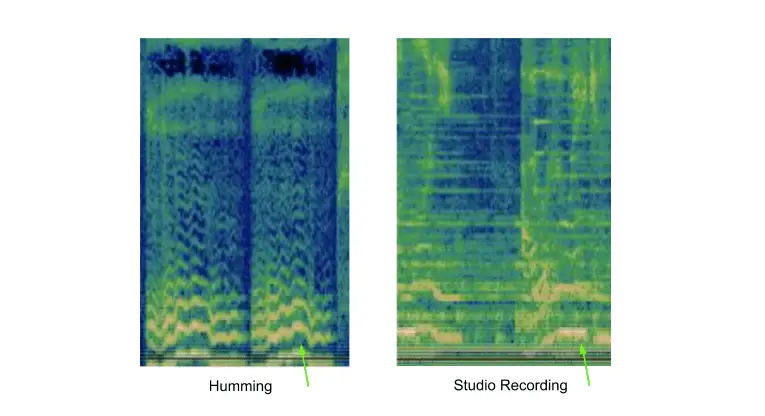 Google's visualisatie van een neuriënde clip naast een bijpassende studio-opname.