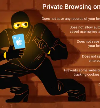 cover online tracks using private browsing 2000777 fb662141b33f4e3ca2099057aab3240c