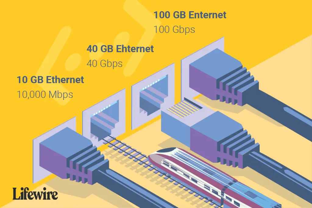 how fast is ethernet 817549 5b14c980aebb4891a54c1ed6cd9aacea