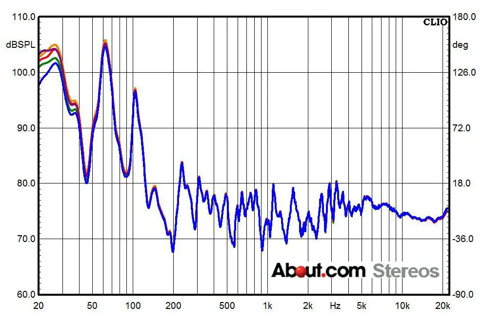 Audiofase testen