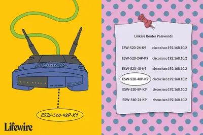 Linksys Router en standaard wachtwoordlijst