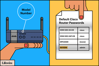 Illustratie van een Cisco-router, modelnummerpositie en standaardwachtwoorden