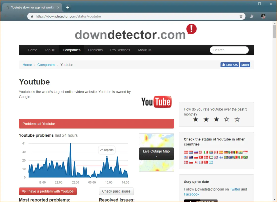 Een screenshot van YouTube-problemen wordt weergegeven op een down-detectorservice.