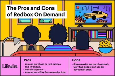 De voor- en nadelen van Redbox on Demand-illustratie