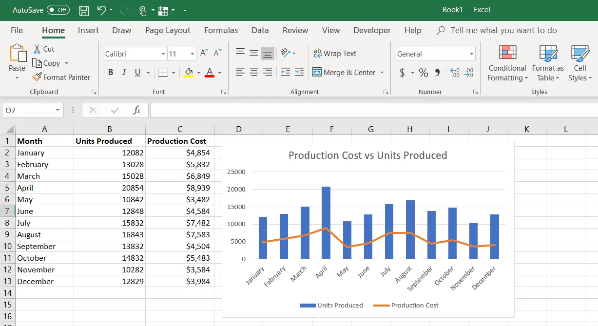 Screenshot van productiekosten en geproduceerde eenheden in combografiek