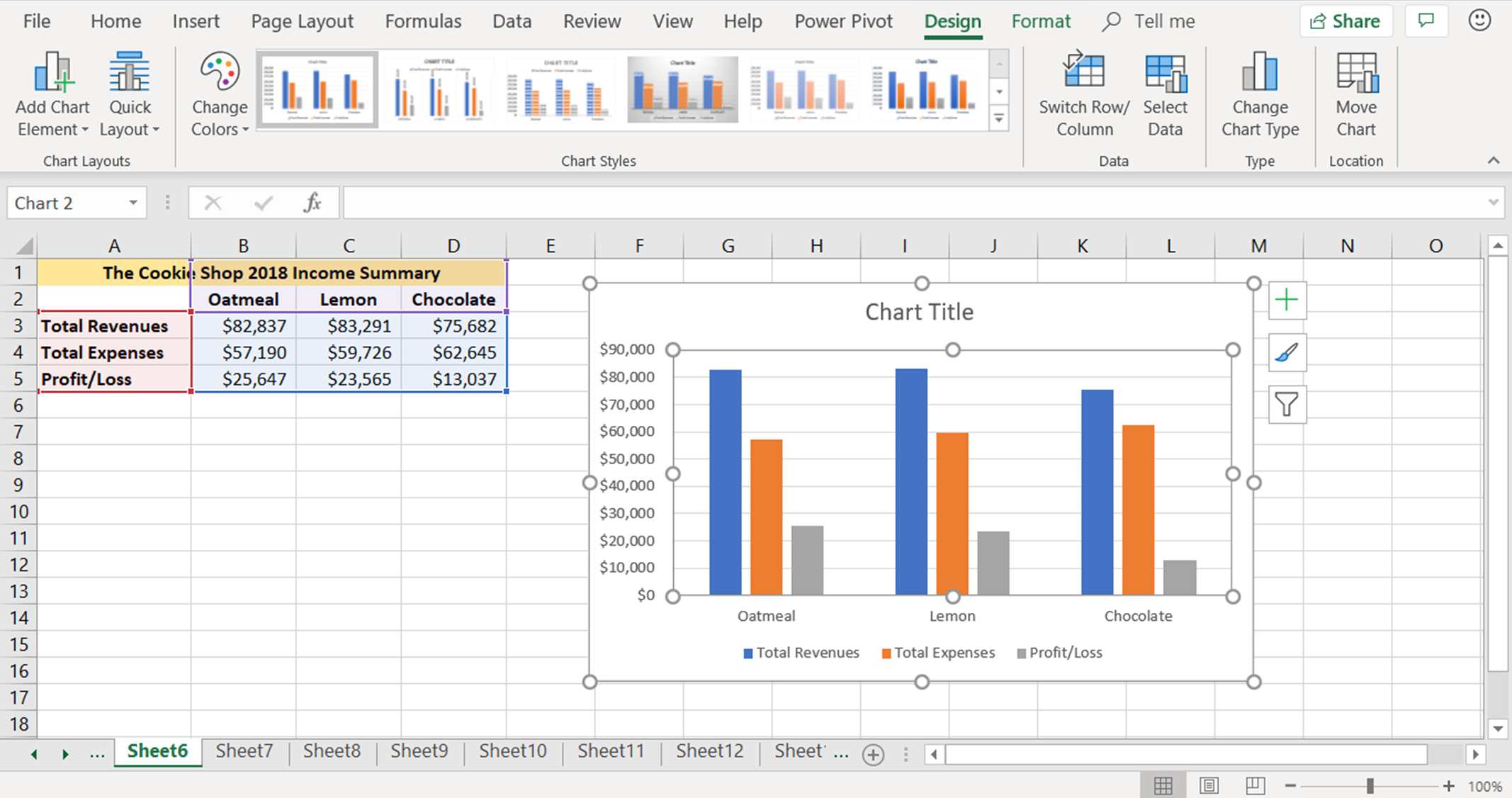 Een screenshot met Excel-gegevens die zijn opgemaakt als een kolomdiagram