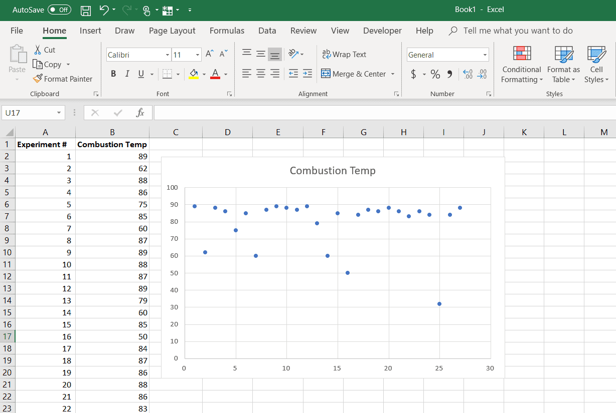 Schermafbeelding van een spreidingsdiagram met experimentresultaten