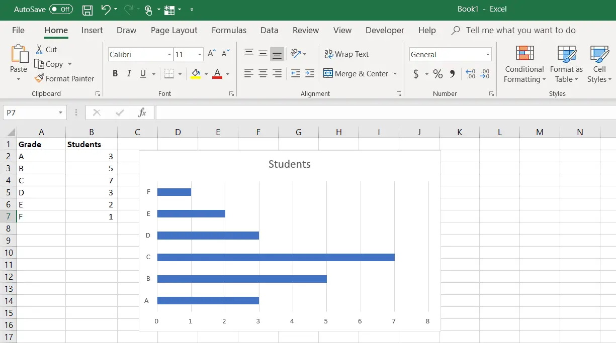 Screenshot van een staafdiagram met cijfers van leerlingen