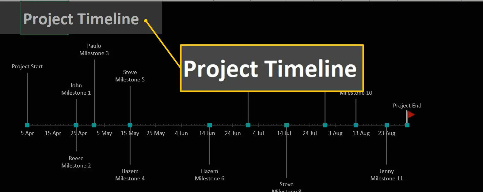 Projecttijdlijn (titel van grafiek) in Excel