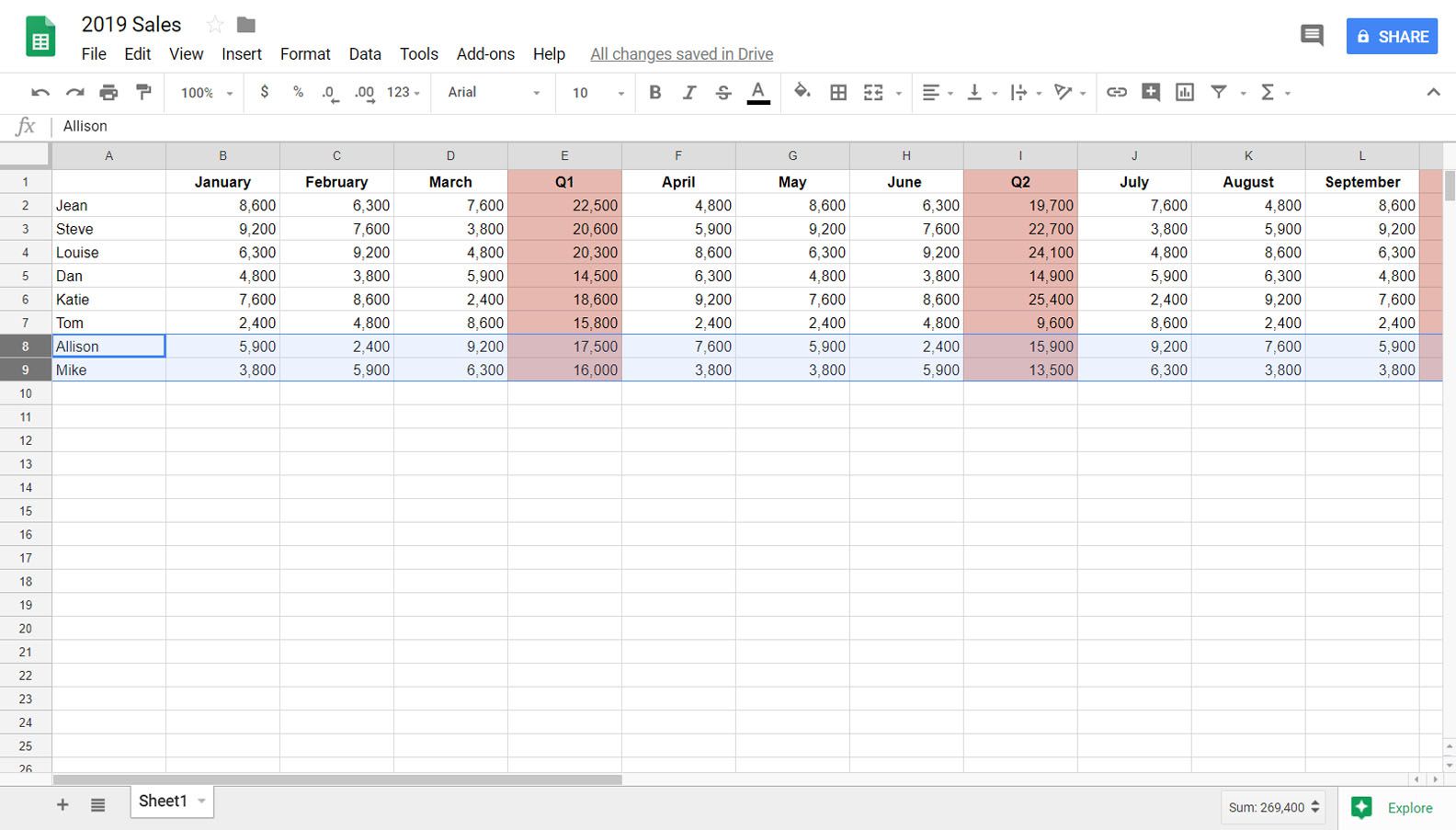 Google Spreadsheets toont een spreadsheet met twee geselecteerde rijen.
