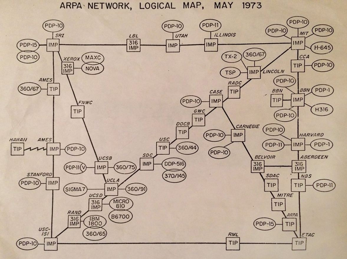 Arpanet-kaart van mei 1973
