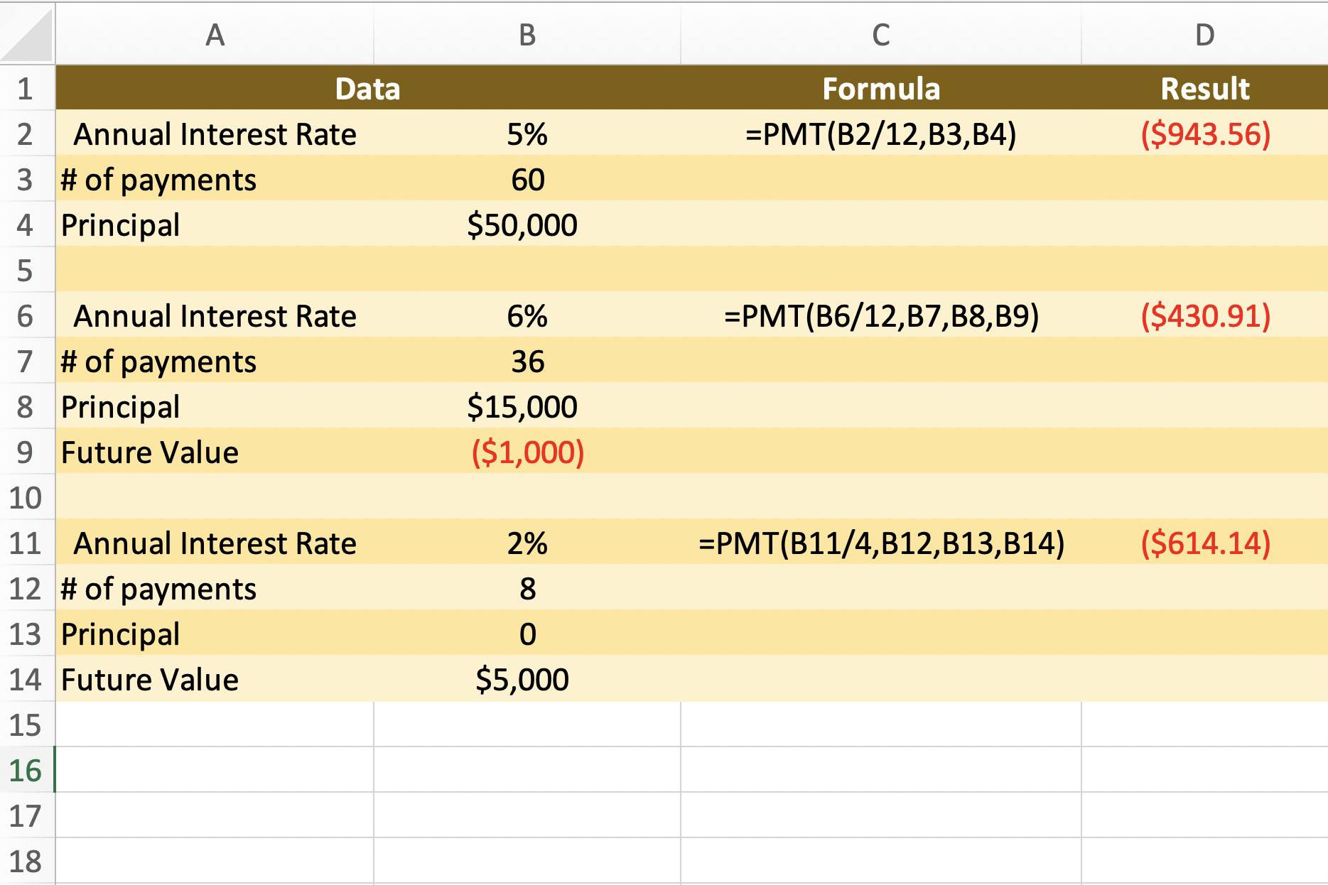 Een screenshot van Excel met voorbeelden van PMT-formules.