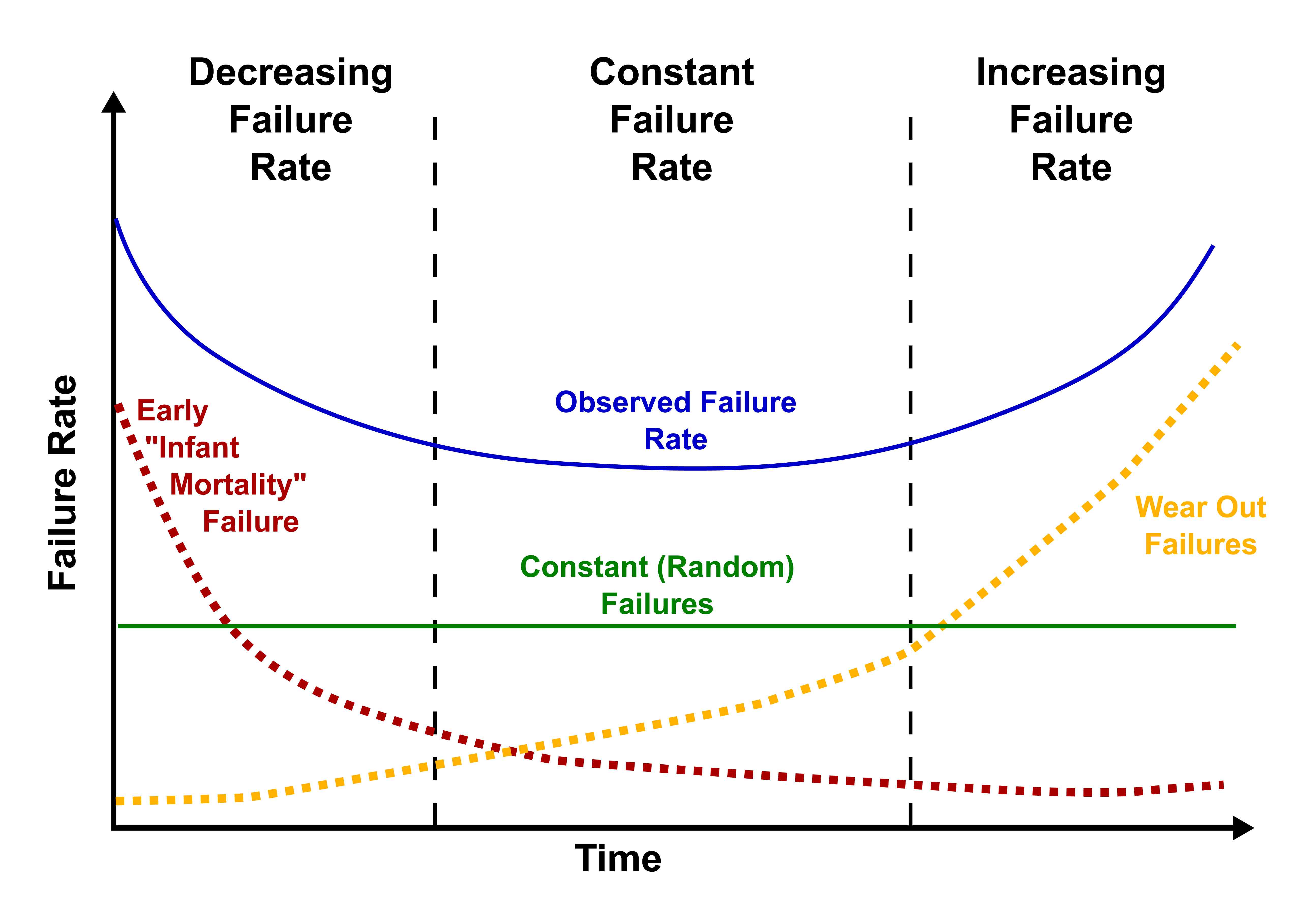 De badkuipcurve.