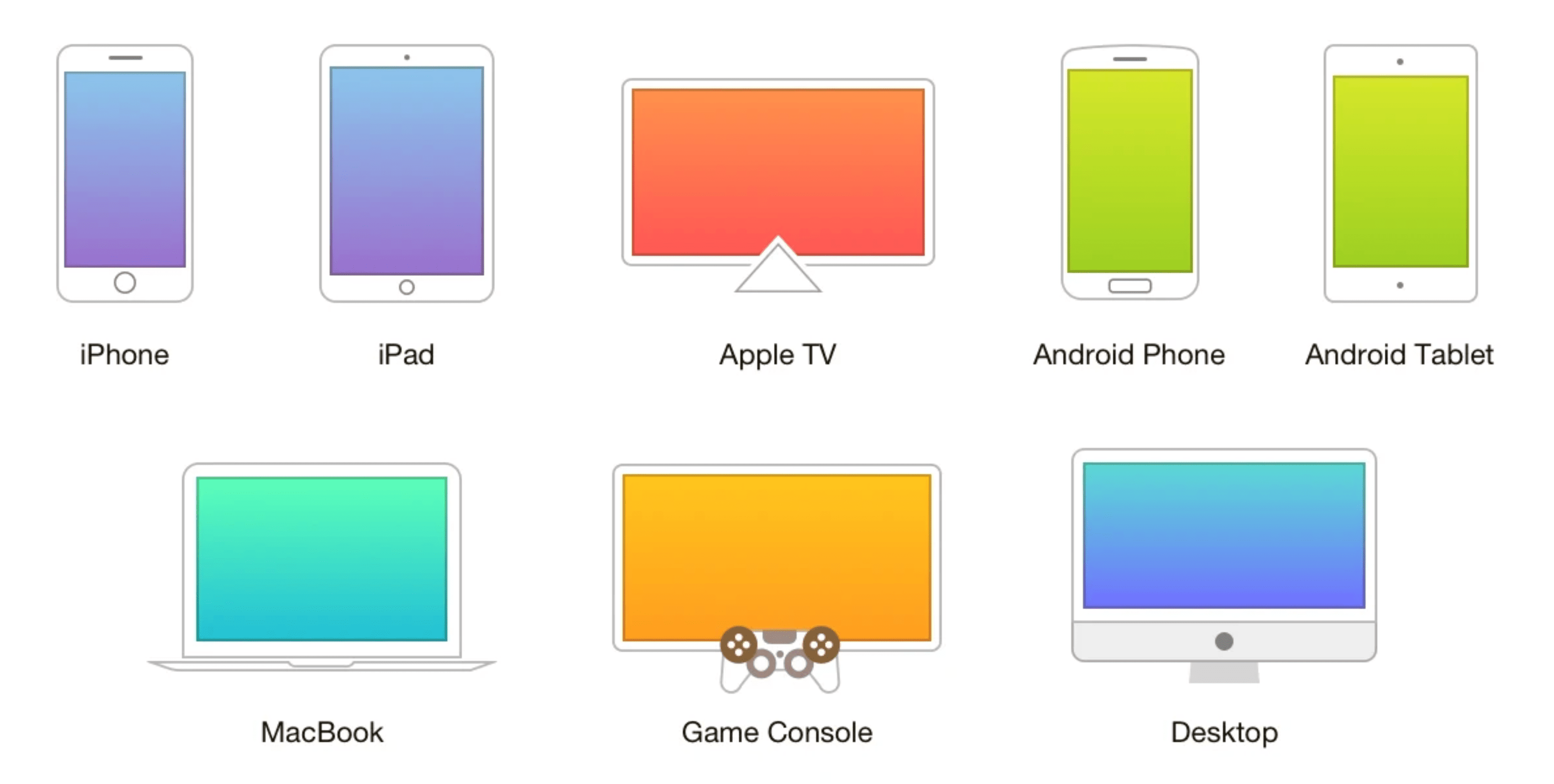 steeg enthousiasme Bibliografie Uw Mac gebruiken als een Bluetooth-toetsenbord voor Apple TV - 2022