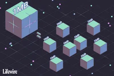 Illustratie van een kubus van 1 MB en de equivalente kubussen van 8 Mb