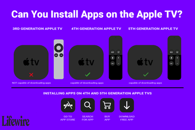 Te voet Schuine streep Volg ons Elke generatie van de Apple TV vergelijken - 2022