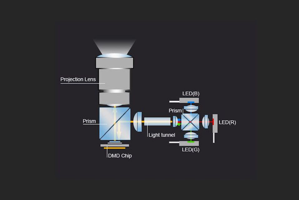 Videoprojector LED-lichtbron - algemeen voorbeeld