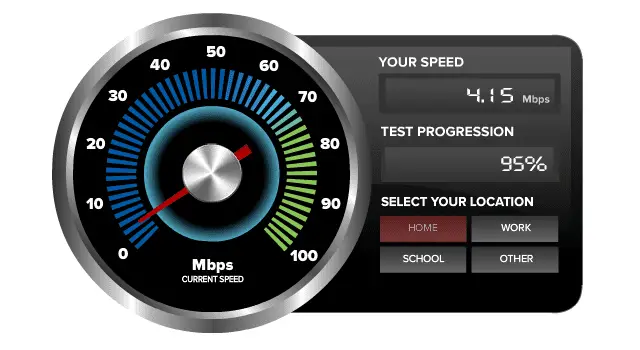 Een CNET-bandbreedtemeter online snelheidstest