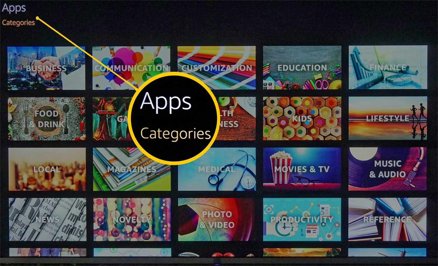 Amazon Fire Edition TV-apps Categorieën Pagina