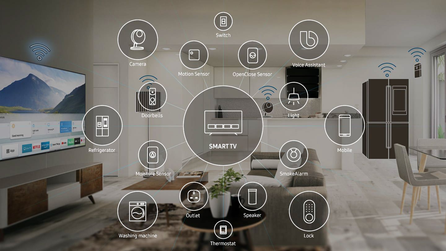 Samsung Smart TV-integratie met SmartThings