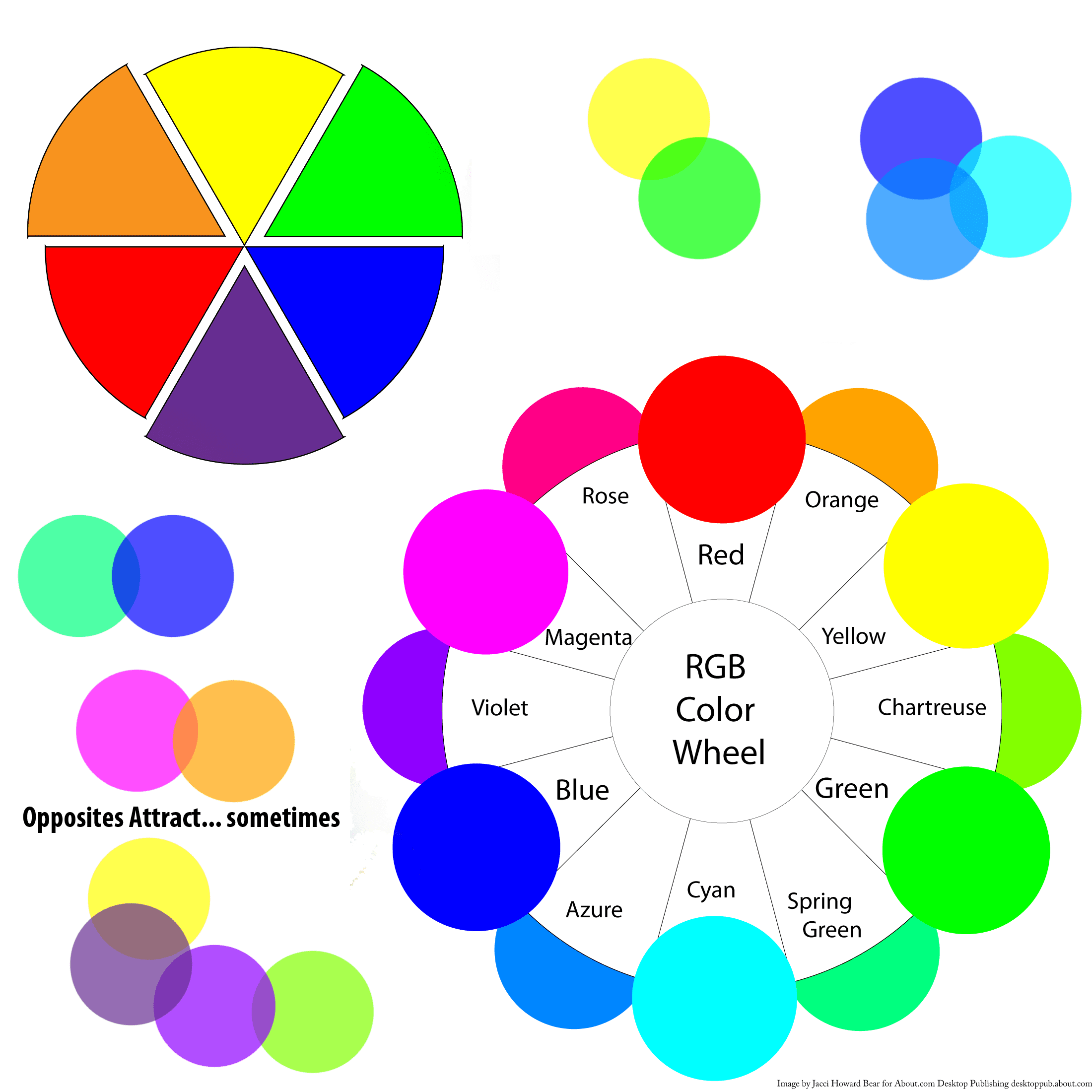 Kleuren kiezen uit het kleurenwiel