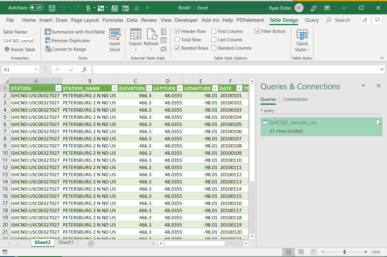 Screenshot van gegevens geïmporteerd in Excel