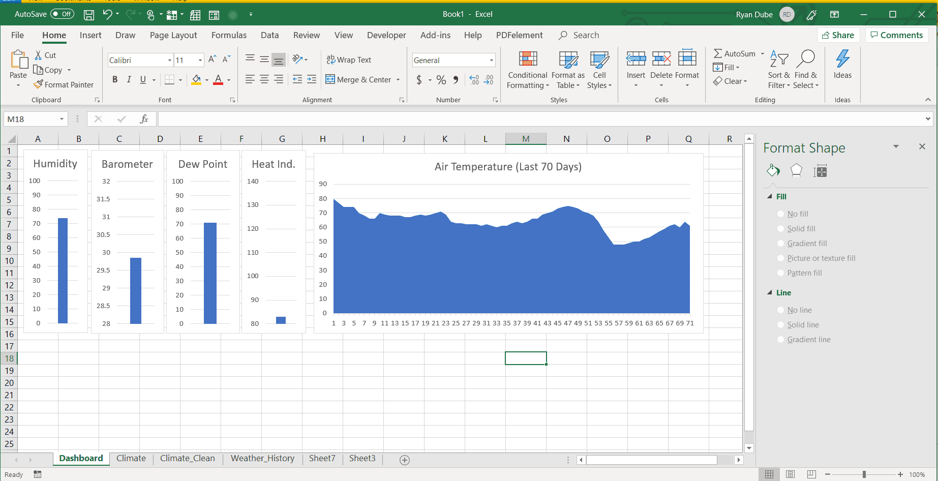 Schermafbeelding van het invoegen van een lijndiagram in Excel