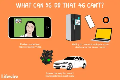 Illustratie van "Wat kan 5G wat 4G niet kan?"
