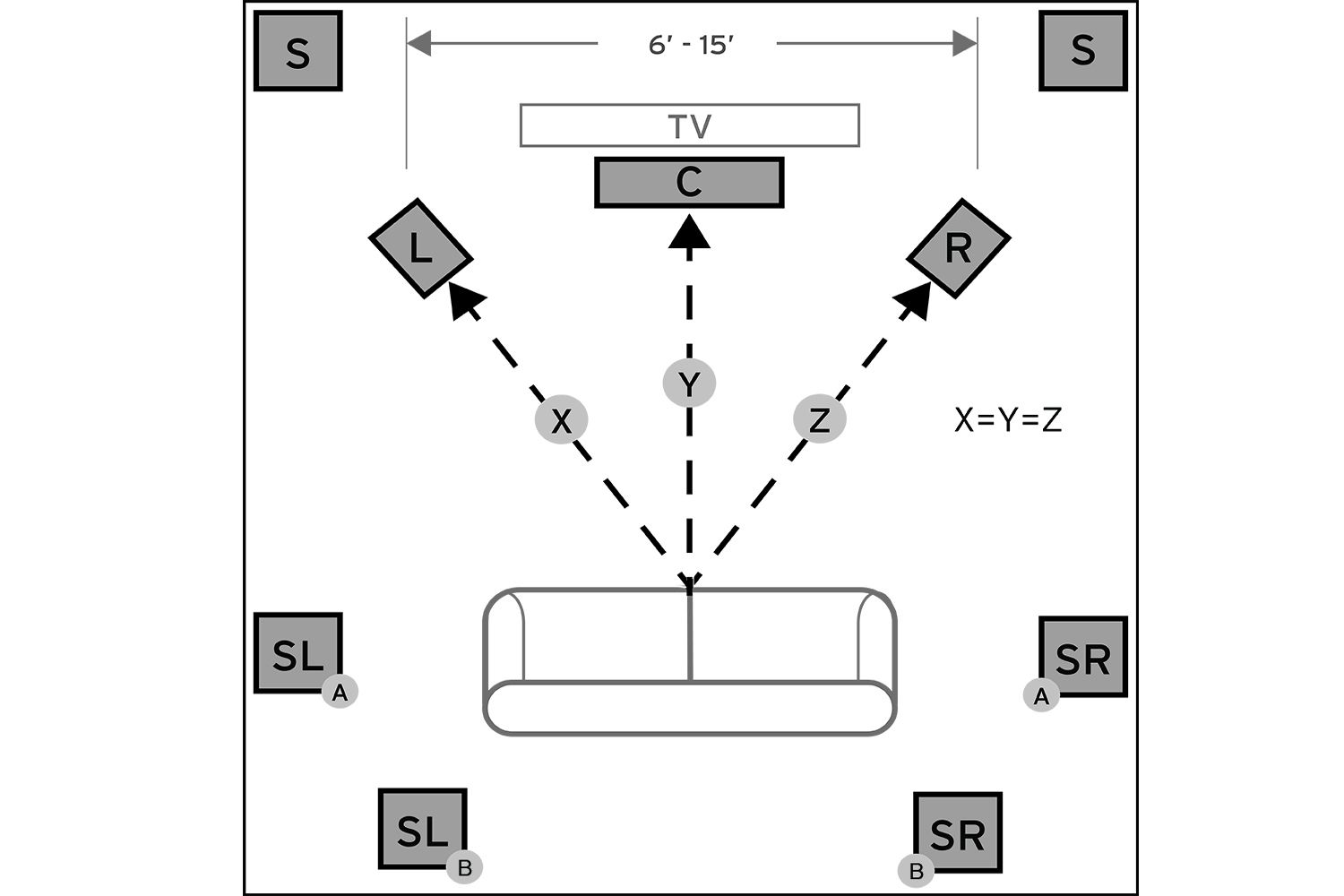 Voorbeeld van Klipsch 7.1-kanaals luidsprekerconfiguratie Diagram