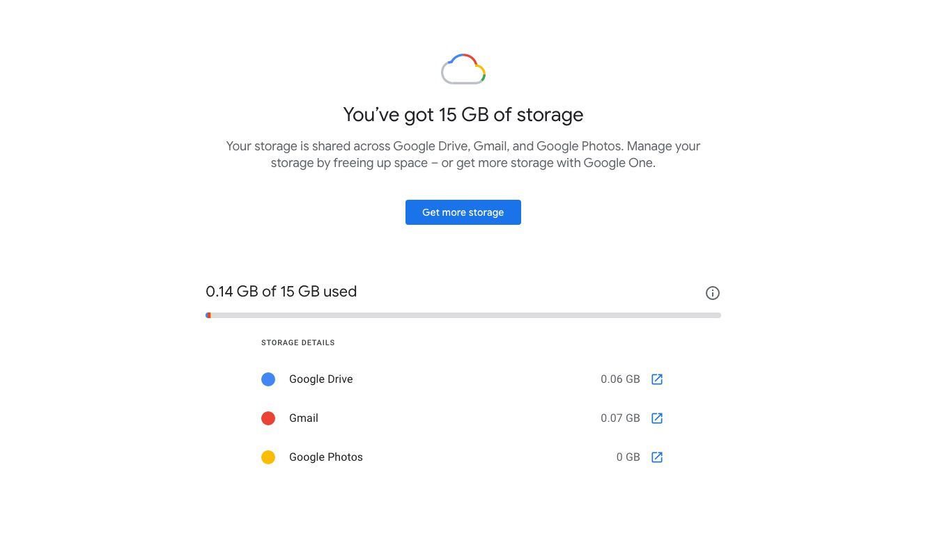 Google One Storage toont het gebruik en de beschikbaarheid van opslagruimte
