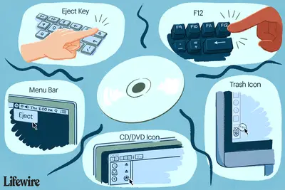 Illustratie van 5 manieren om een ​​cd uit te werpen, inclusief uitwerptoets, menubalk, cd-pictogram, prullenbakpictogram en f12-toets.
