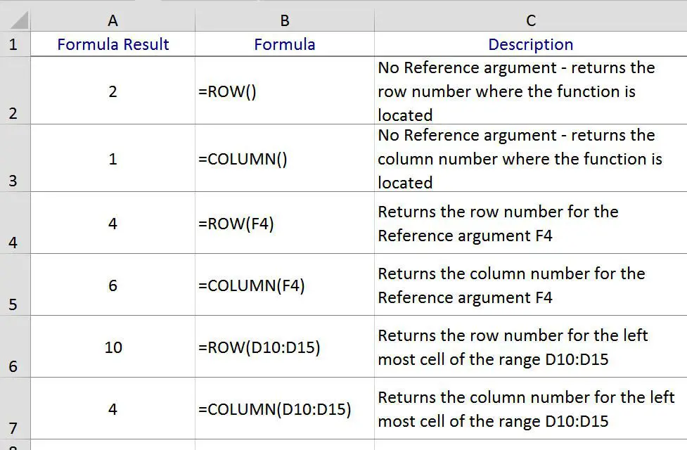 RIJ- en KOLOM-functies beschreven in Excel