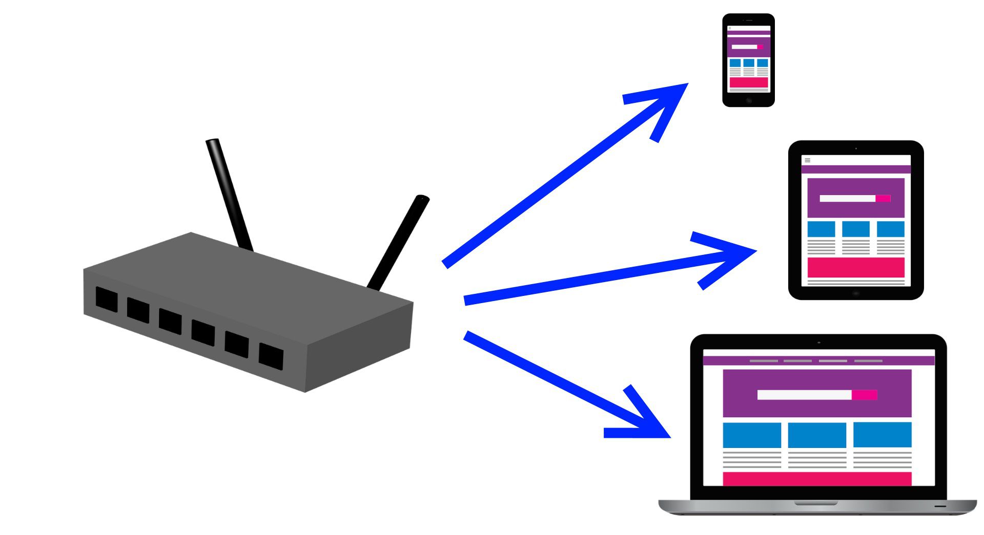 Een illustratie van beamforming