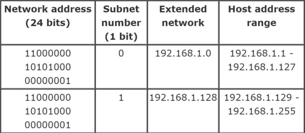 example subnet configurations 56a1adbc5f9b58b7d0c1a216
