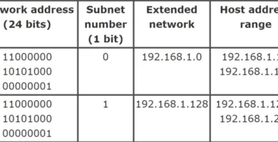 example subnet configurations 56a1adbc5f9b58b7d0c1a216