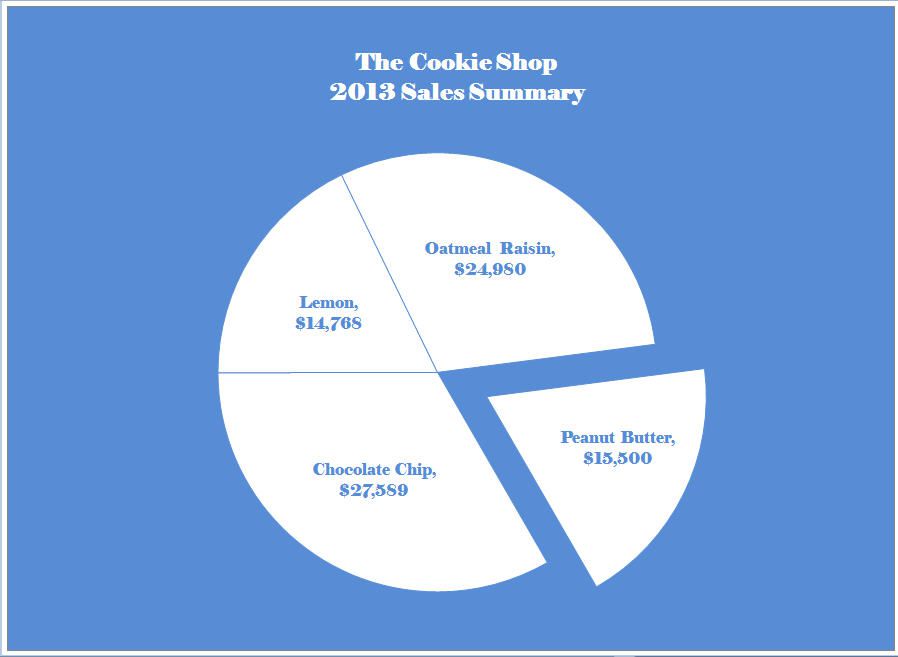 excel 2010 pie chart 1 56a8f8505f9b58b7d0f6d143