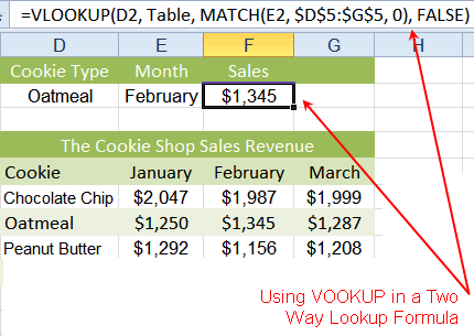 excel two way vlookup1 56a8f8095f9b58b7d0f6ccf7