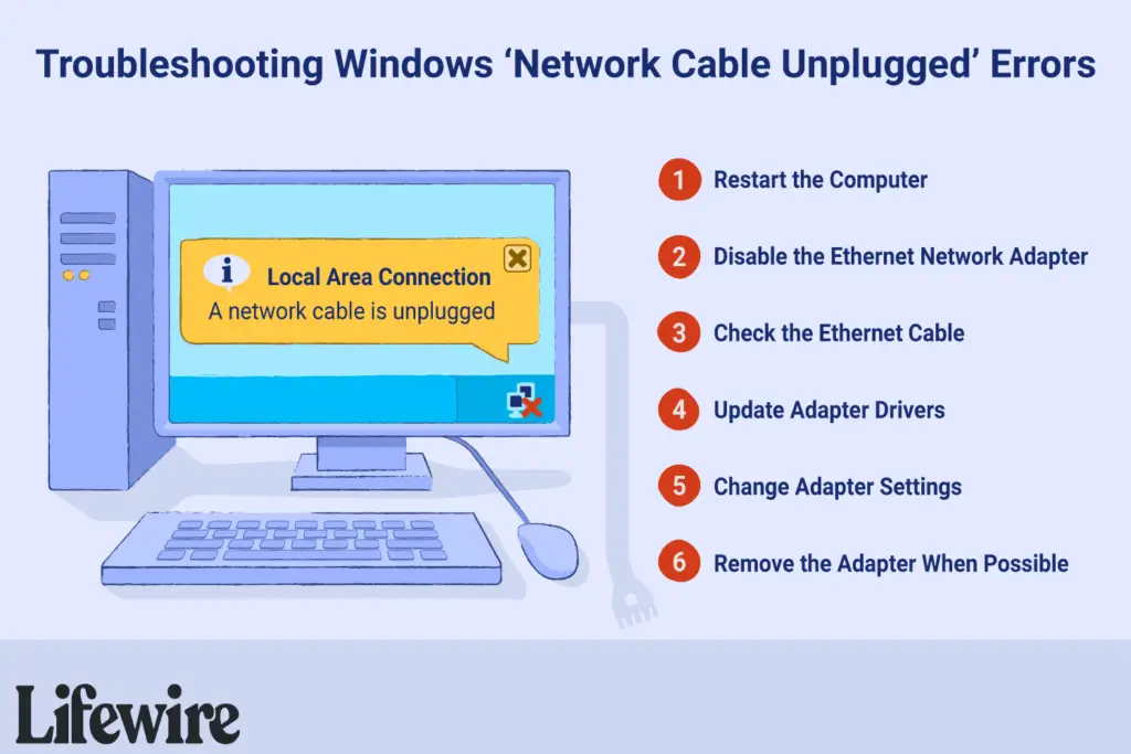 network cable unplugged errors in windows 818225 0de43ca6e66340dfad4335b87cd90d4a