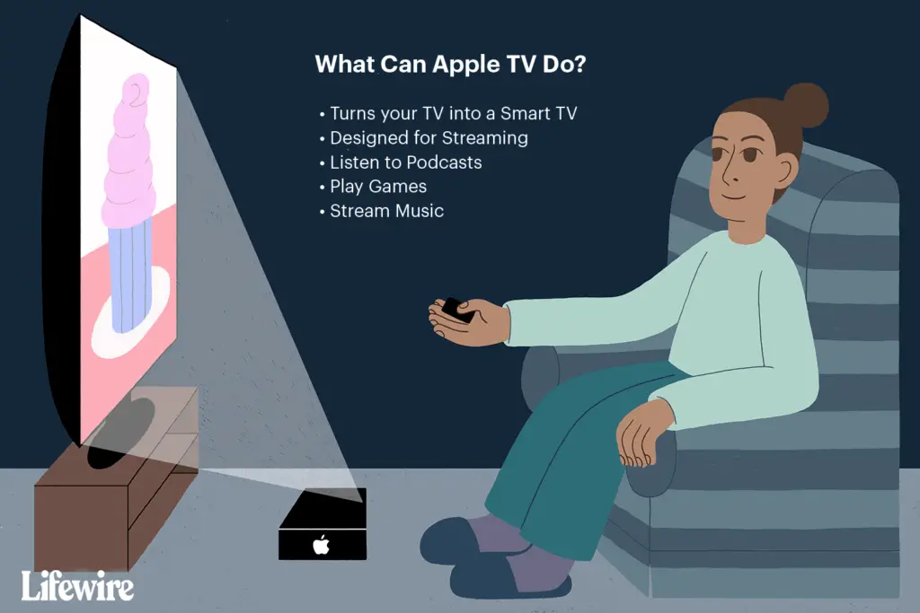 Wat is AppleTV? Hoe werkt - 2022