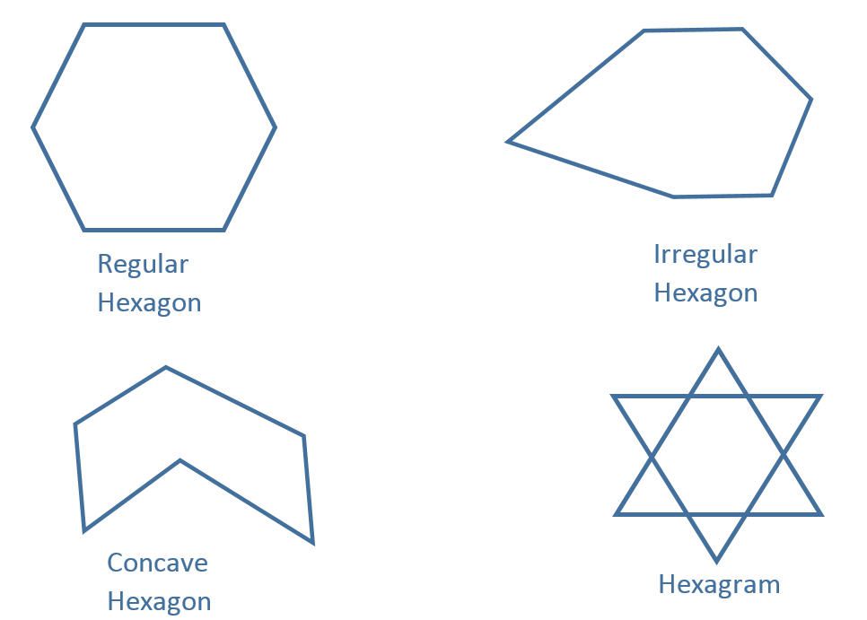 Regelmatige, onregelmatige, complexe, eenvoudige zeshoeken