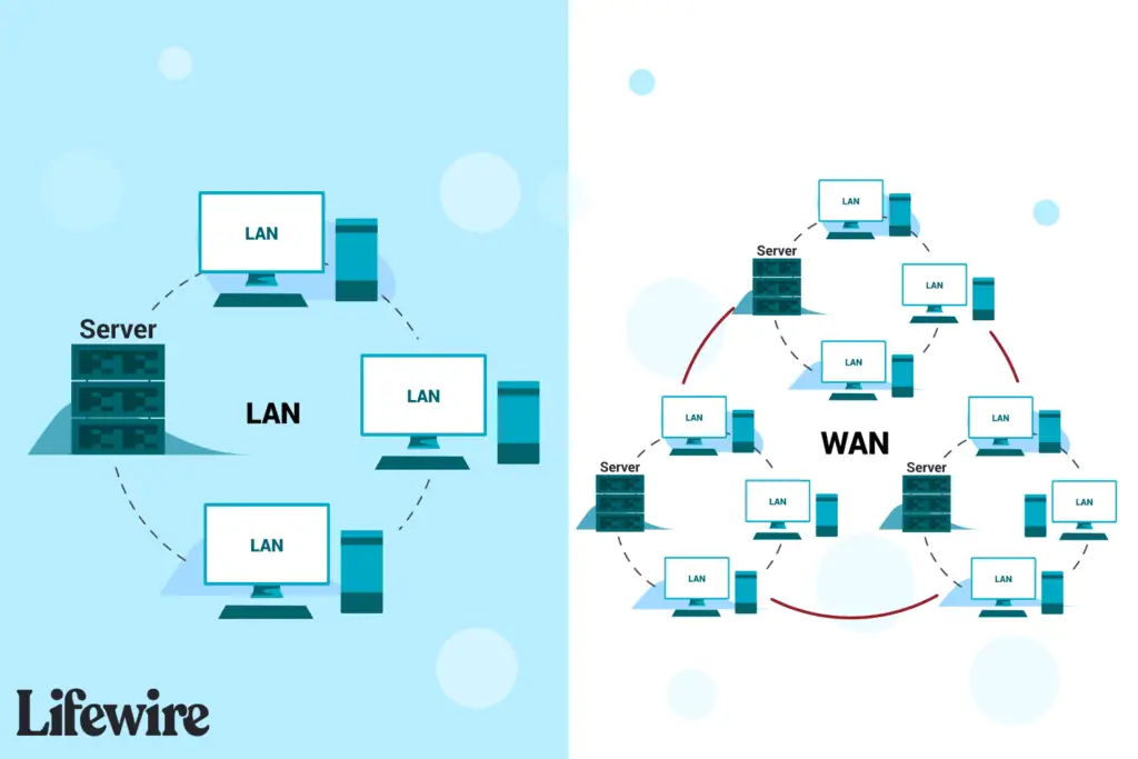 Inleiding Tot Lan S Wan S En Andere Soorten Area Networks