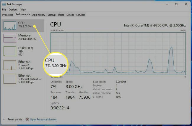 CPU-percentage gemarkeerd op het tabblad Prestaties van Taakbeheer