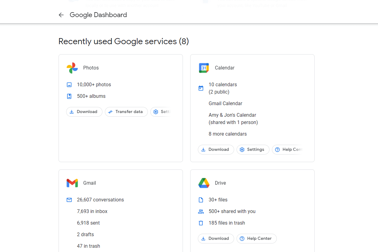 Google Dashboard heeft onlangs Google-services gebruikt